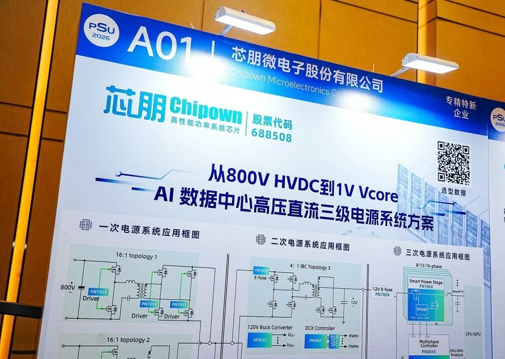 AI