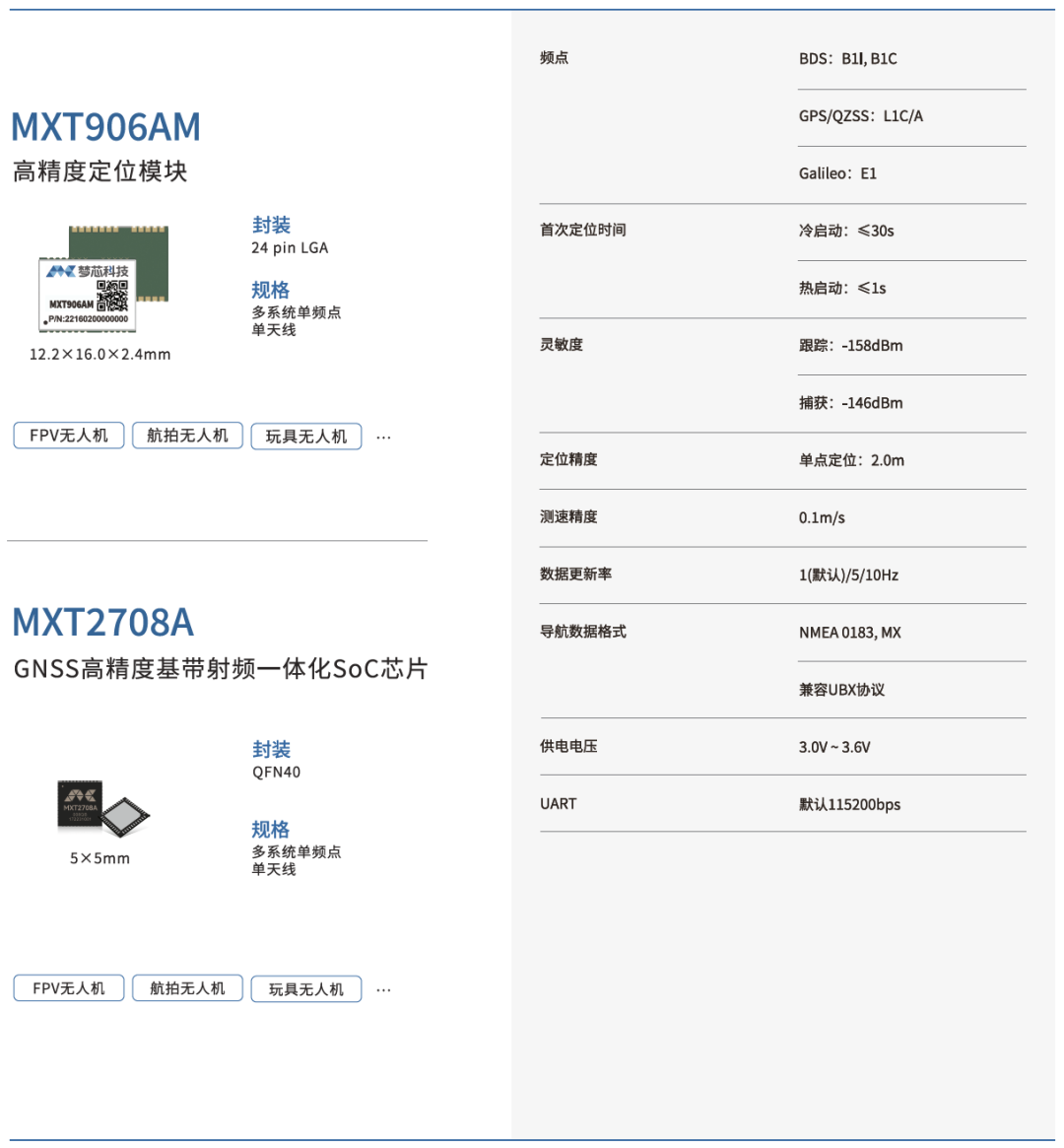 梦芯科技