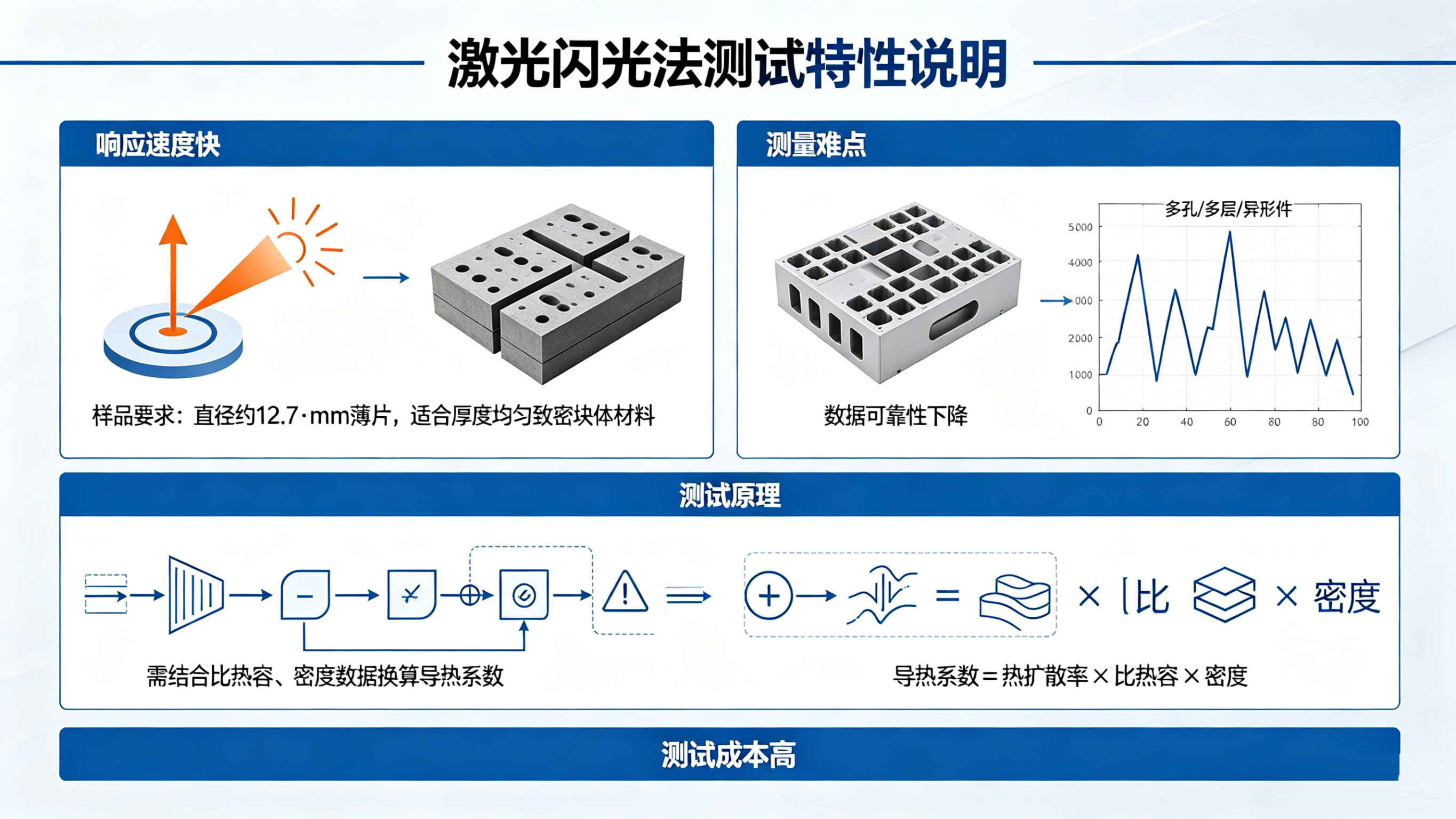 测量仪器
