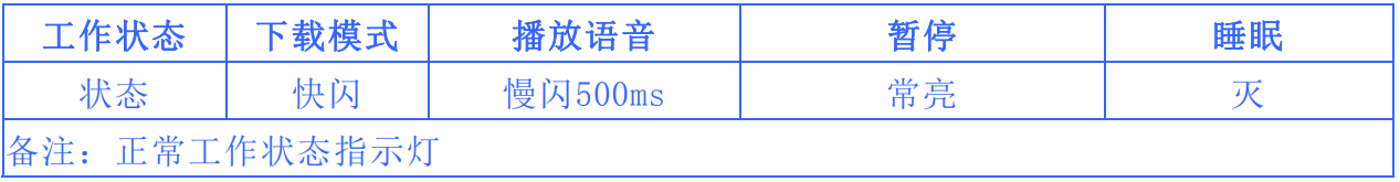 ESP32