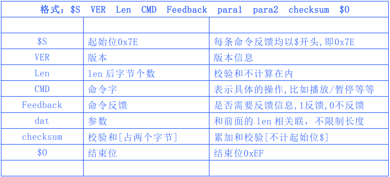 ESP32