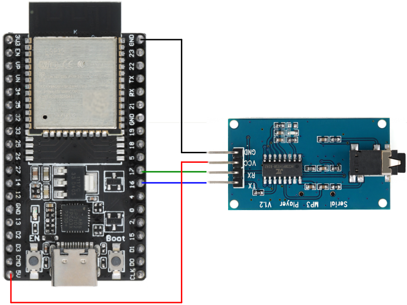 ESP32