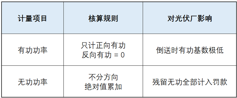光伏