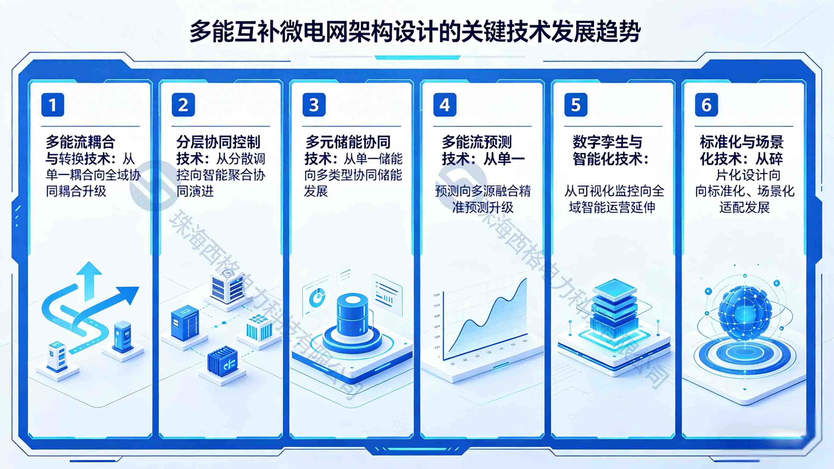多能互补<b class='flag-5'>微</b><b class='flag-5'>电网</b>架构设计的<b class='flag-5'>关键技术</b>的发展趋势
