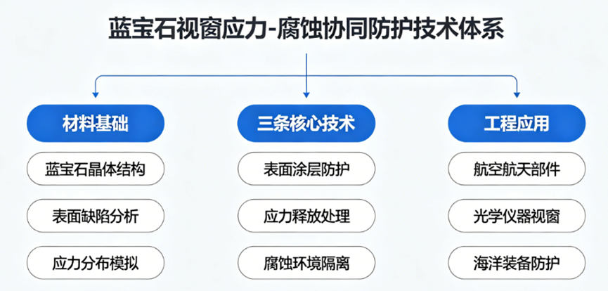 半导体