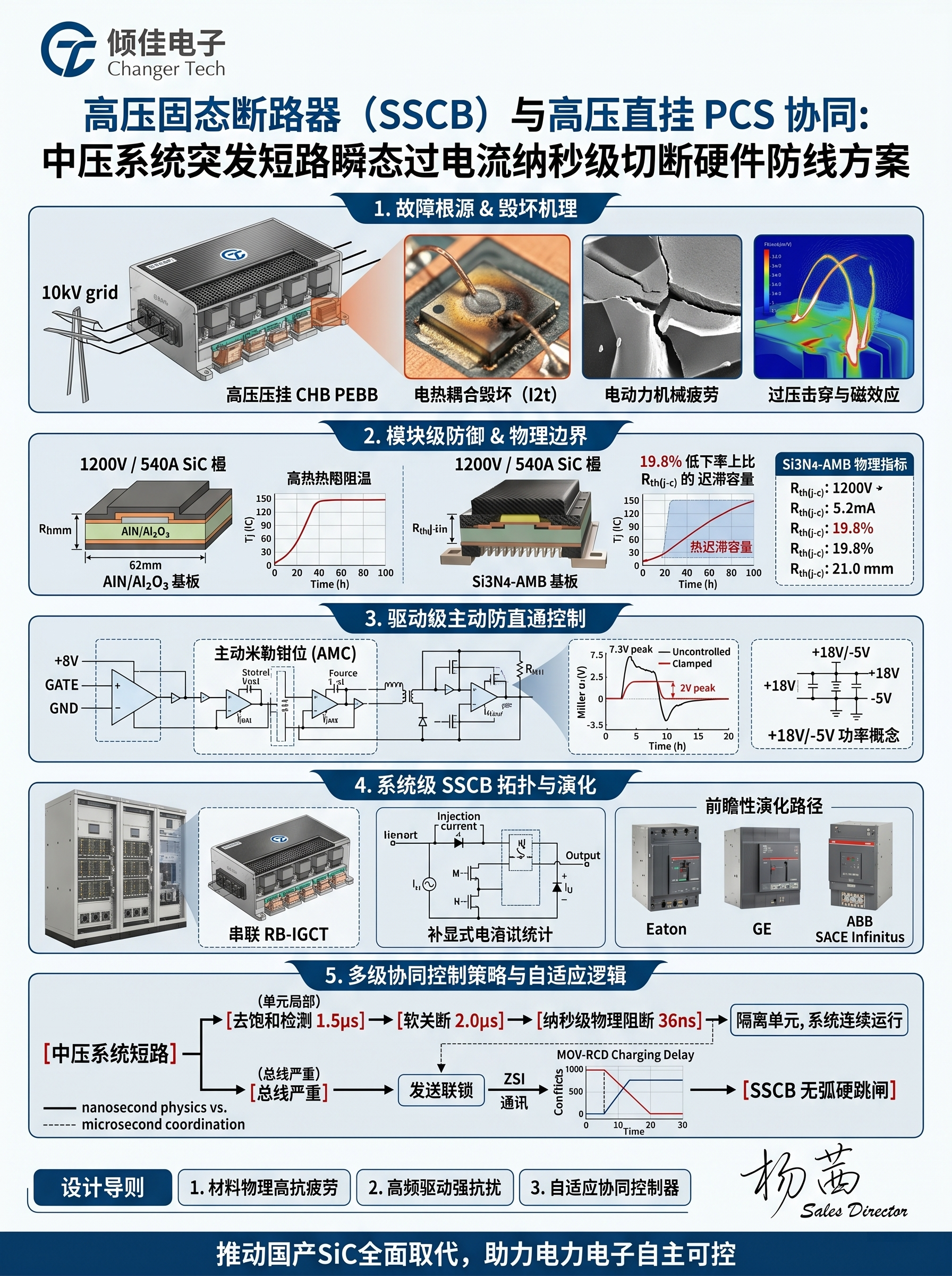 高压固态断路器（SSCB）与高压直<b class='flag-5'>挂</b> PCS 协同：中压系统突发短路瞬态过电流纳秒级切断