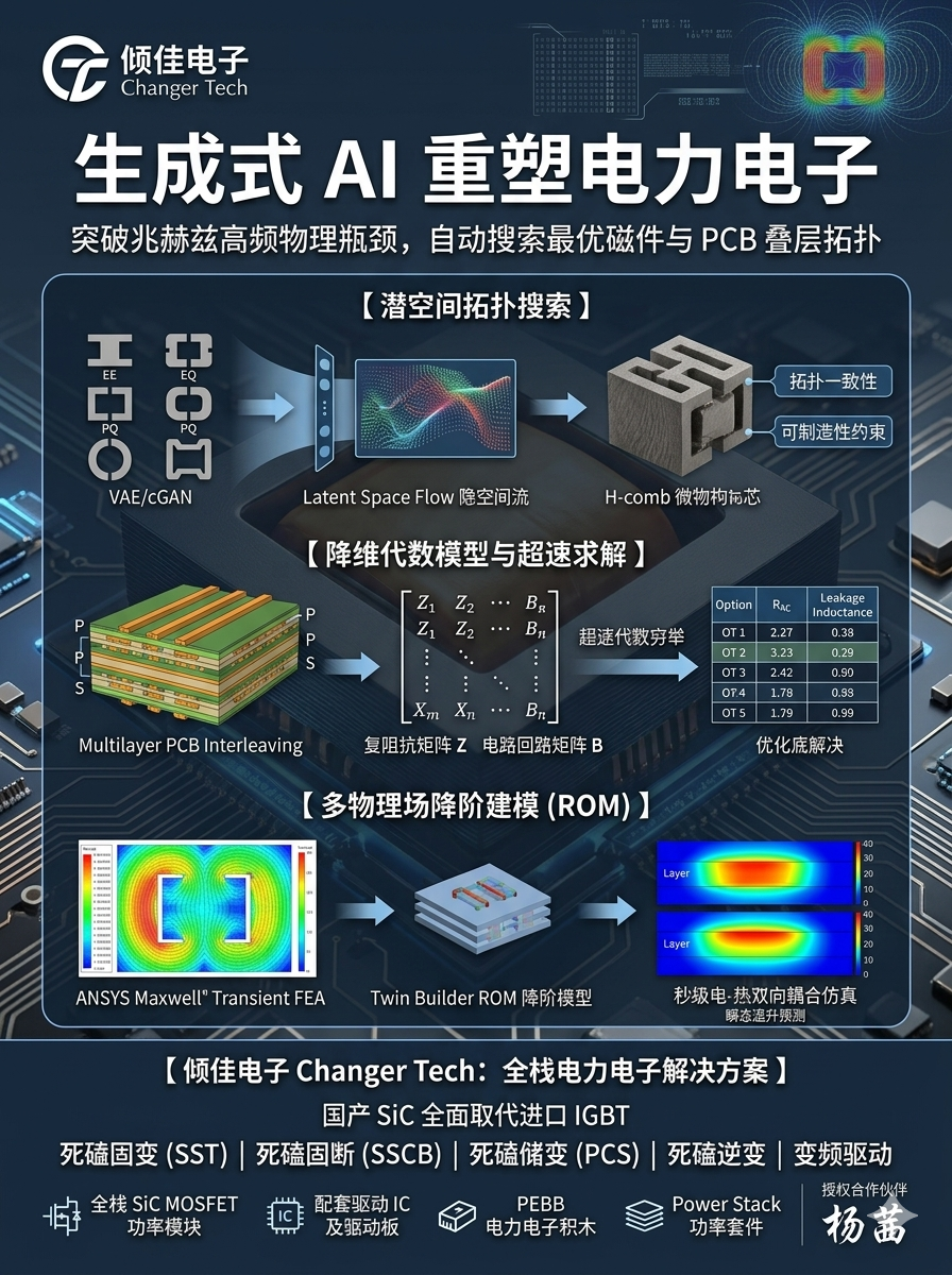 人工智能辅助电力电子设计：利用生成式神经网络算法自动搜索最优磁件磁芯形状