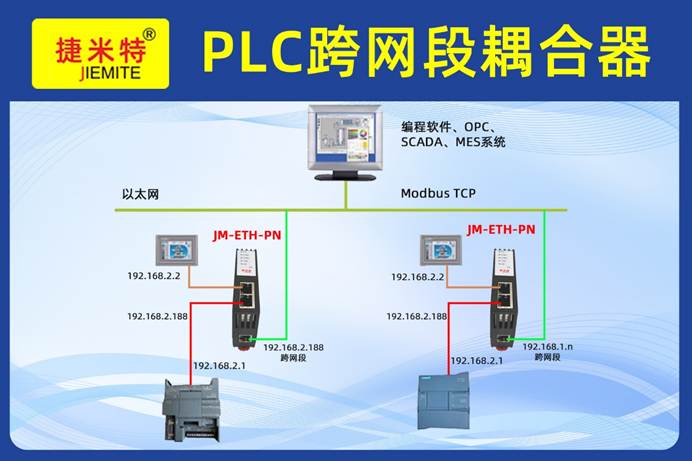 <b class='flag-5'>跨</b><b class='flag-5'>网段</b>耦合器结合<b class='flag-5'>WinCC</b>组态软件实现上位机远程监控不<b class='flag-5'>同网段</b><b class='flag-5'>西门子</b><b class='flag-5'>PLC</b>运行应用案例