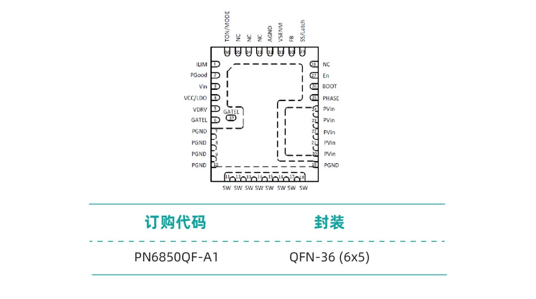电源