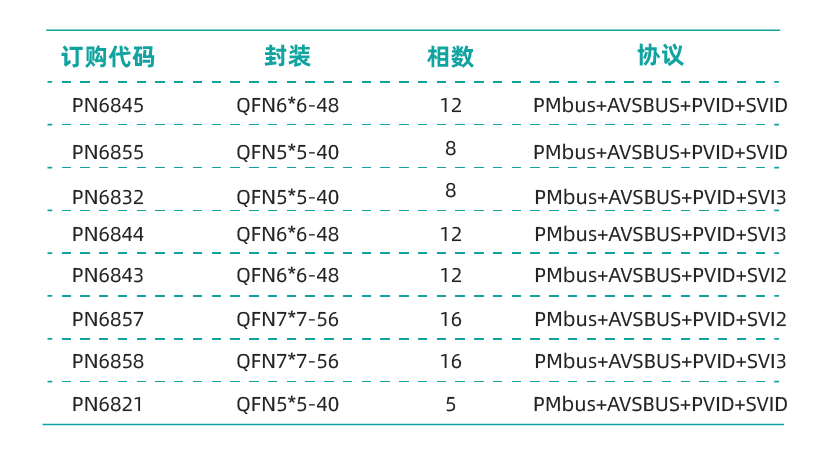 电源