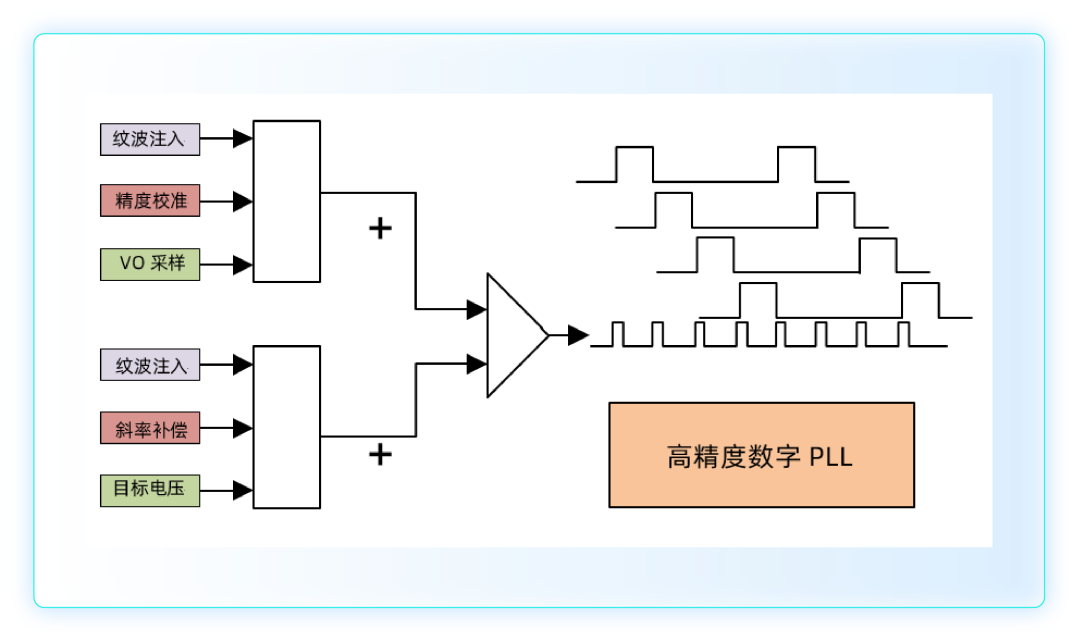 电源