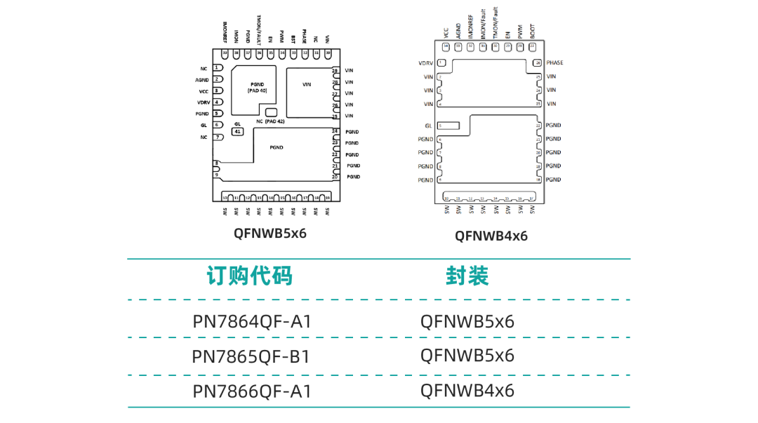 电源