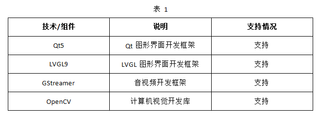 开发板