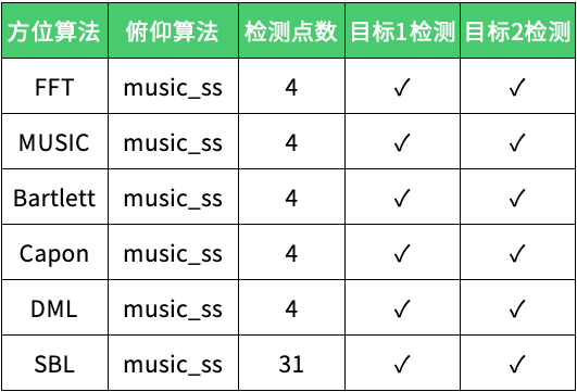 成像雷达