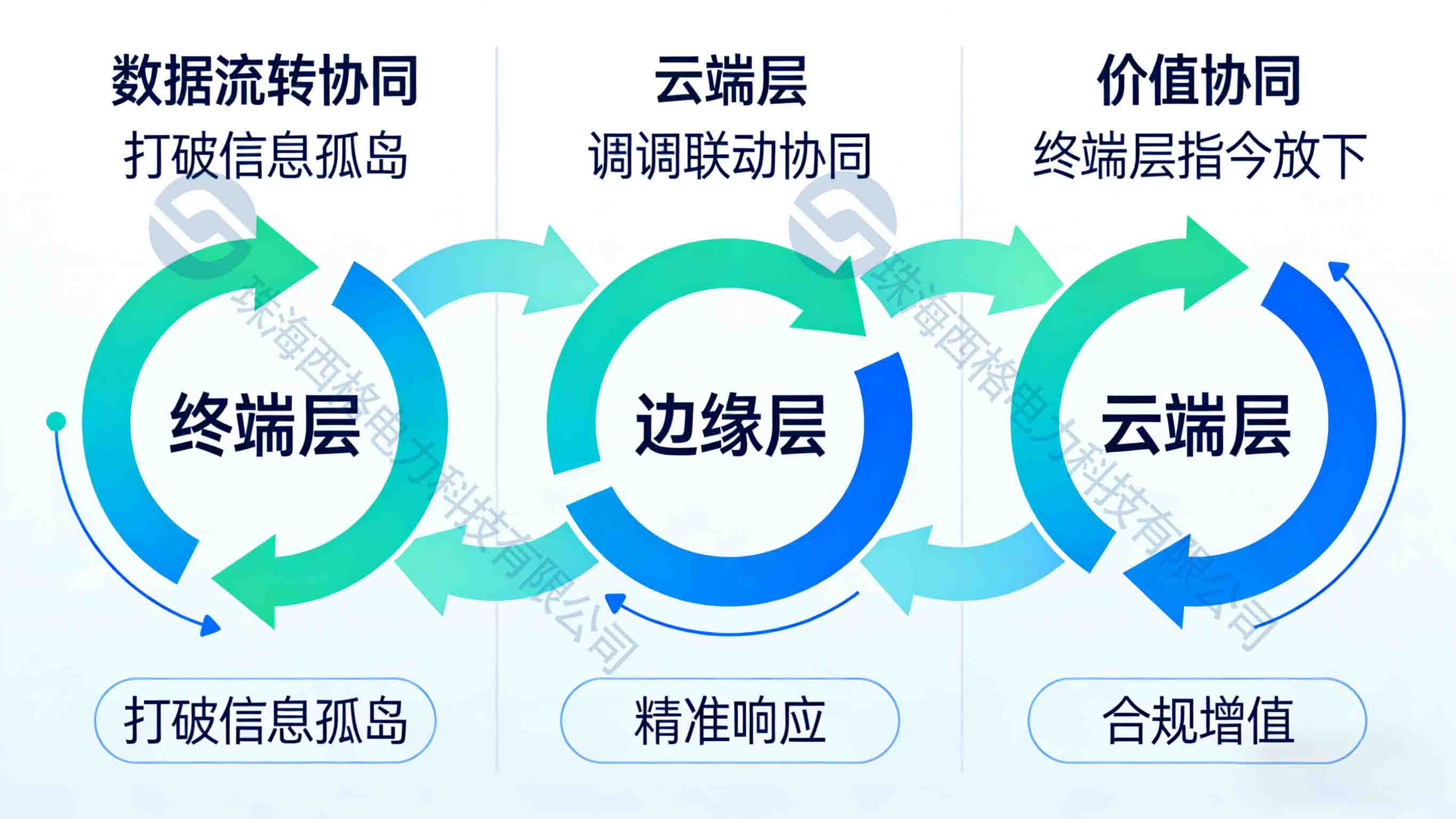 光伏