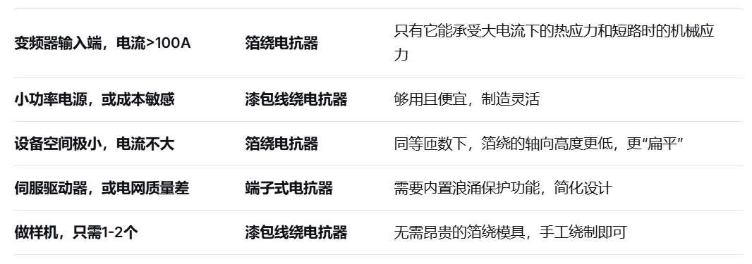 电抗器