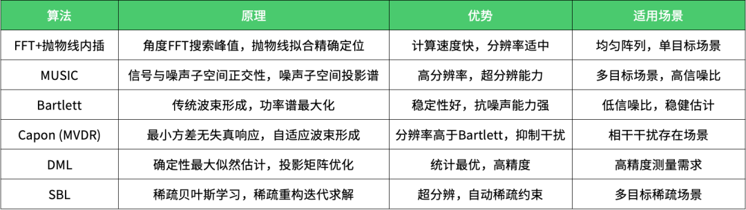 成像雷达