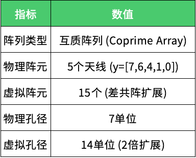 成像雷达
