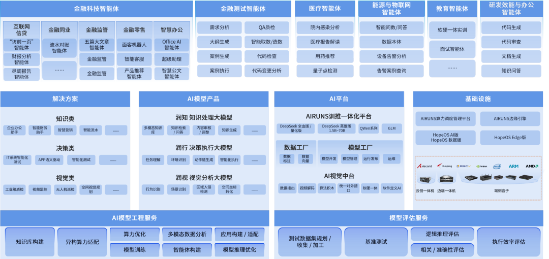人工智能