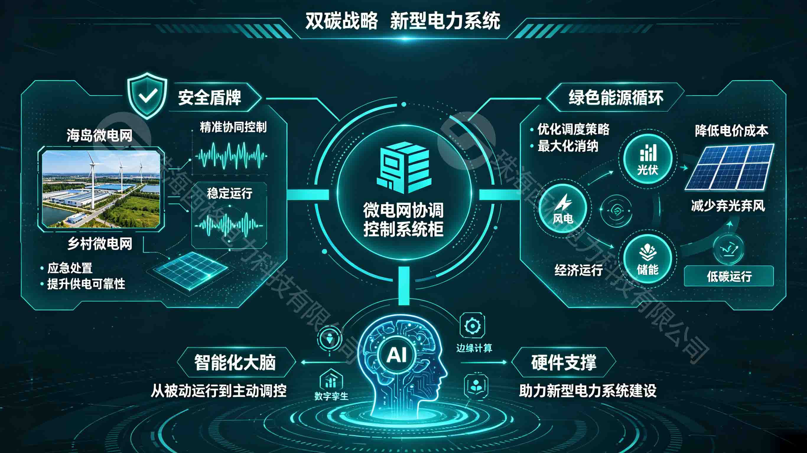 交流微电网