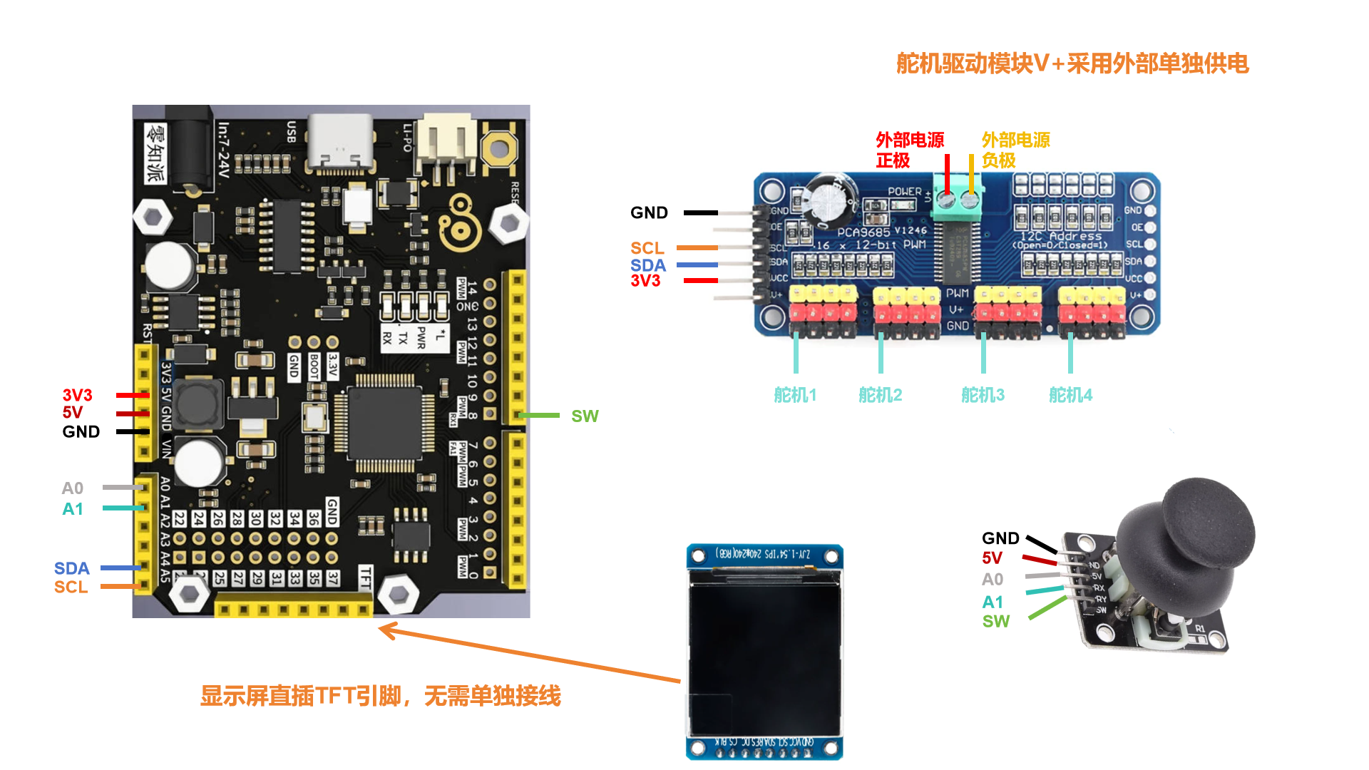 零知派——STM32驱动摇杆+PCA9685实现4路360°舵机线性速度控制与自动演示