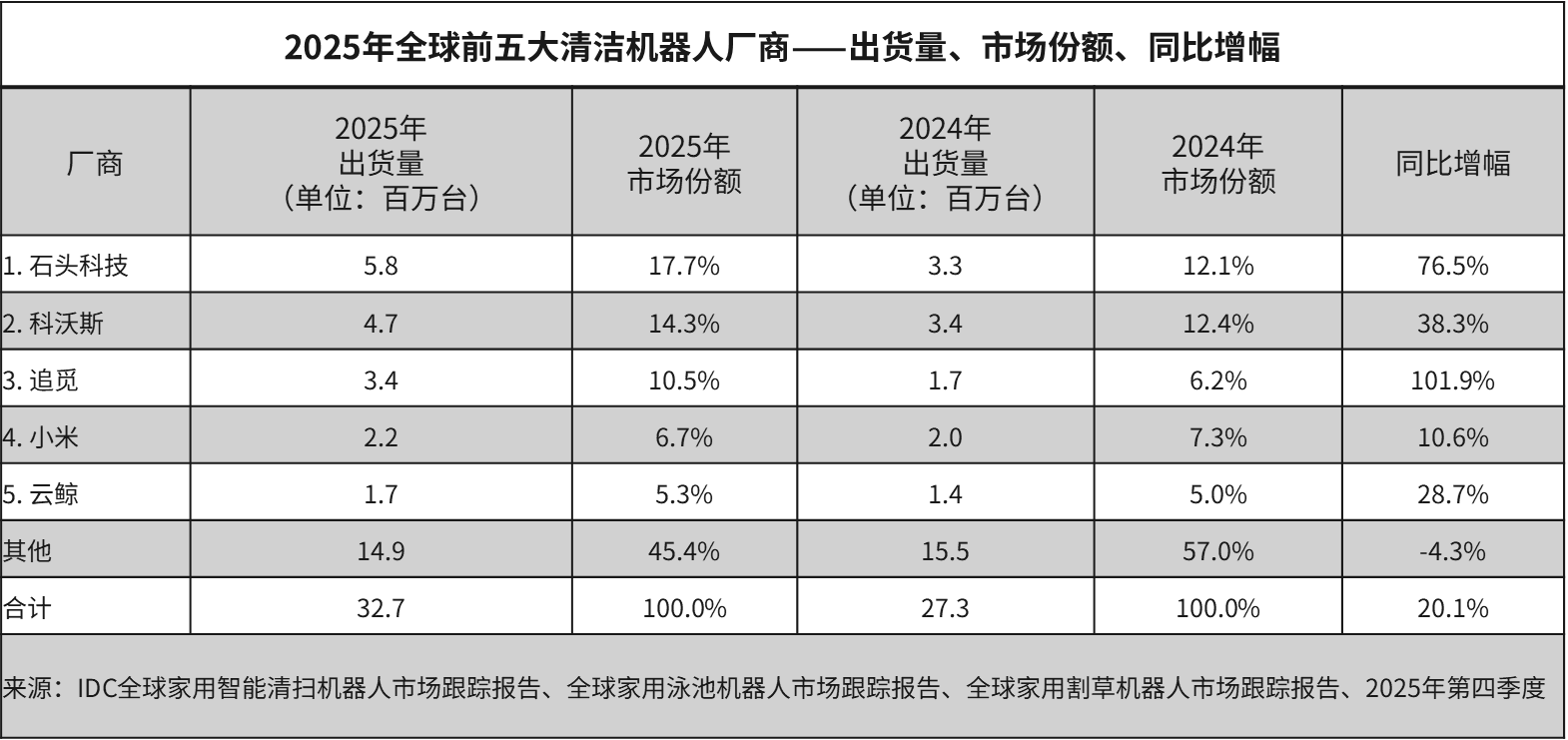 芯片