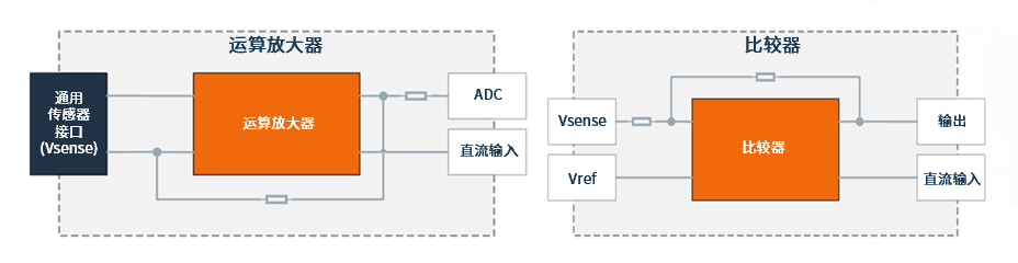 控制器