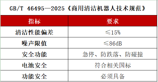 芯片