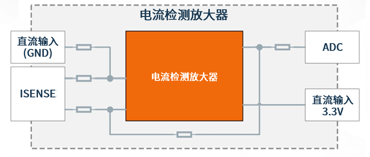 控制器