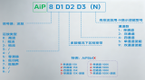 中微爱芯运算放大器系列<b class='flag-5'>打造</b><b class='flag-5'>一站式</b>信号链解决方案
