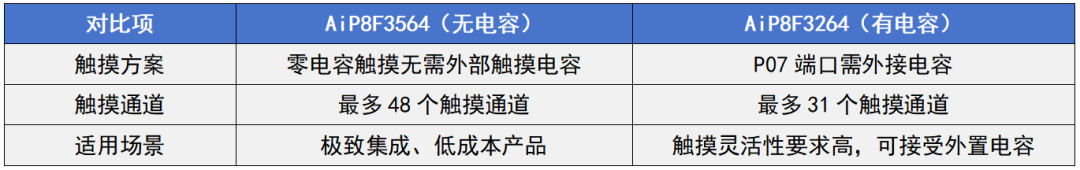 触摸