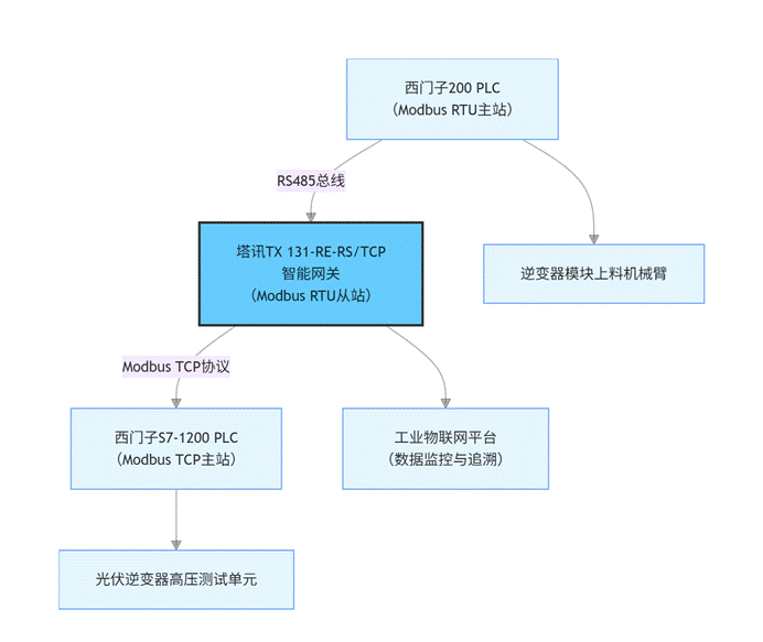 智能网关