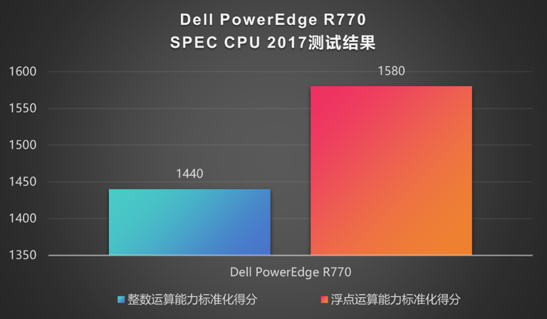 戴尔科技
