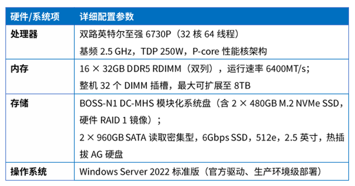 戴尔科技