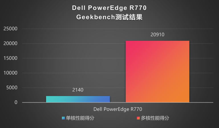 戴尔科技