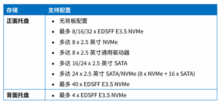 戴尔科技