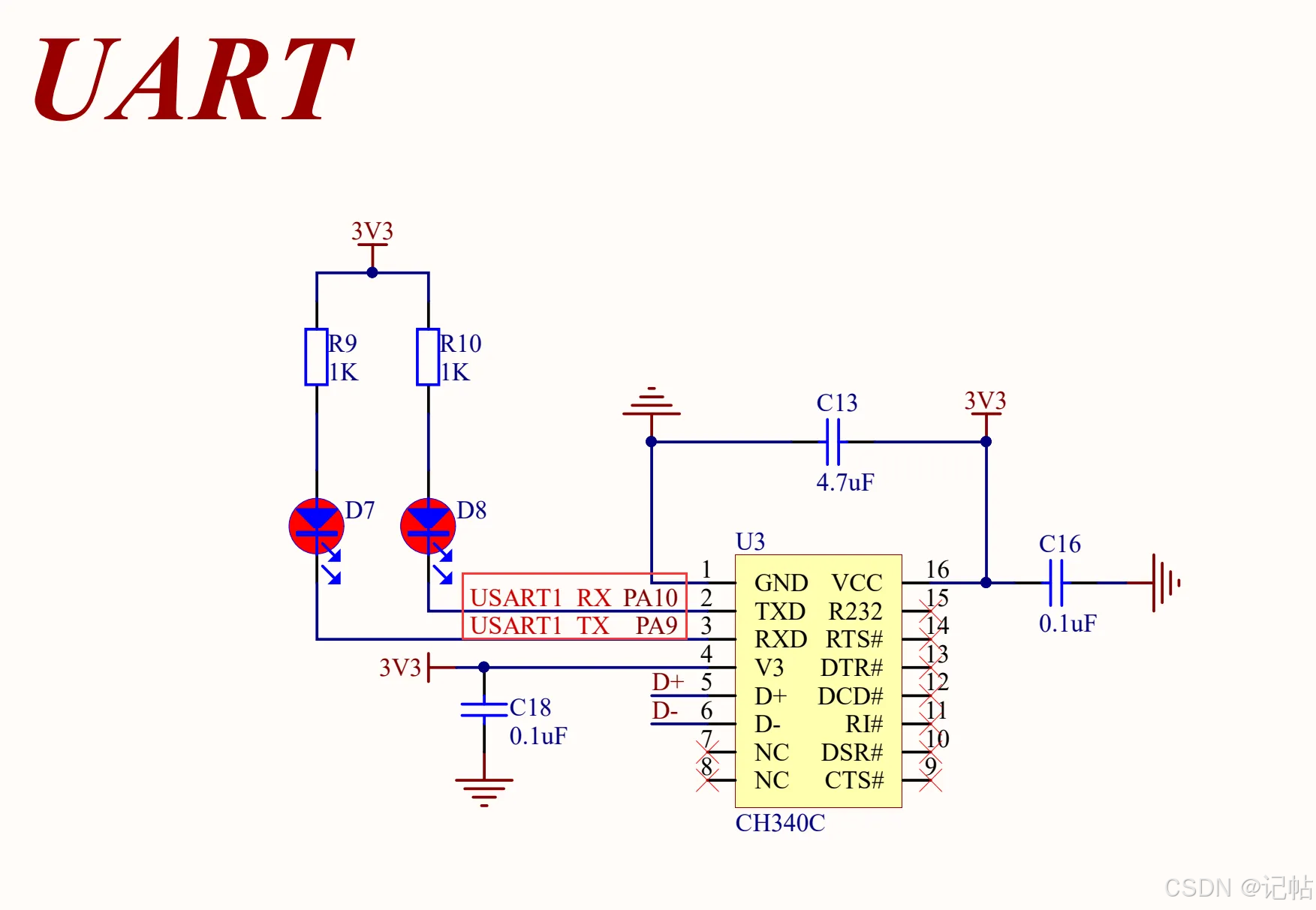 STM32