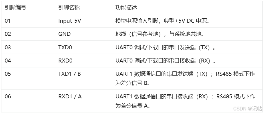 MQTT