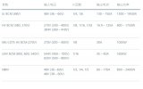 利用固定比率转换器重新定义供电架构