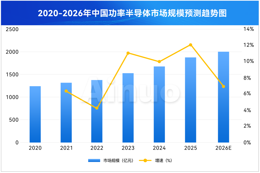 功率半导体