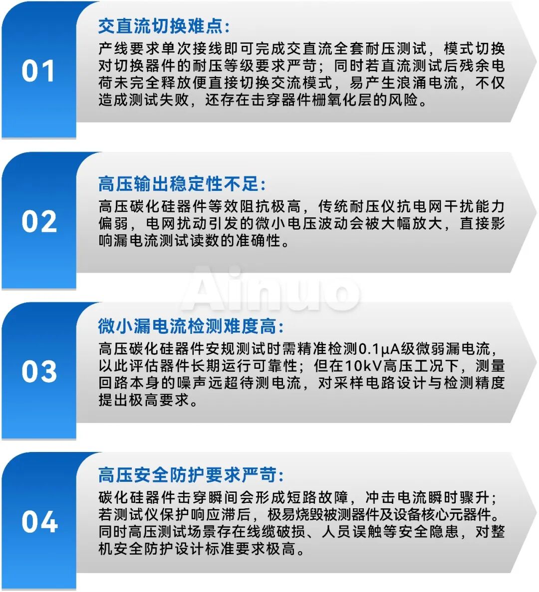 功率半导体