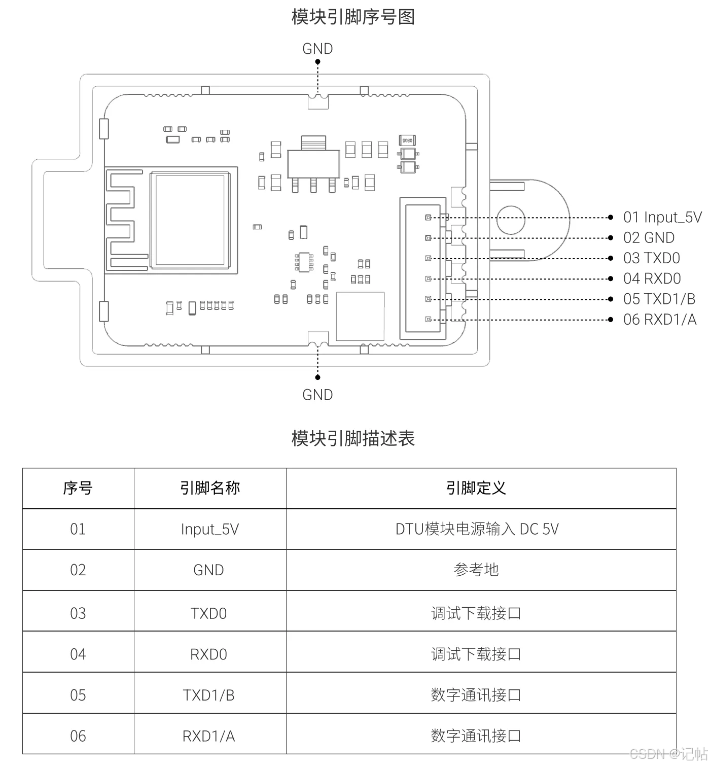 MQTT