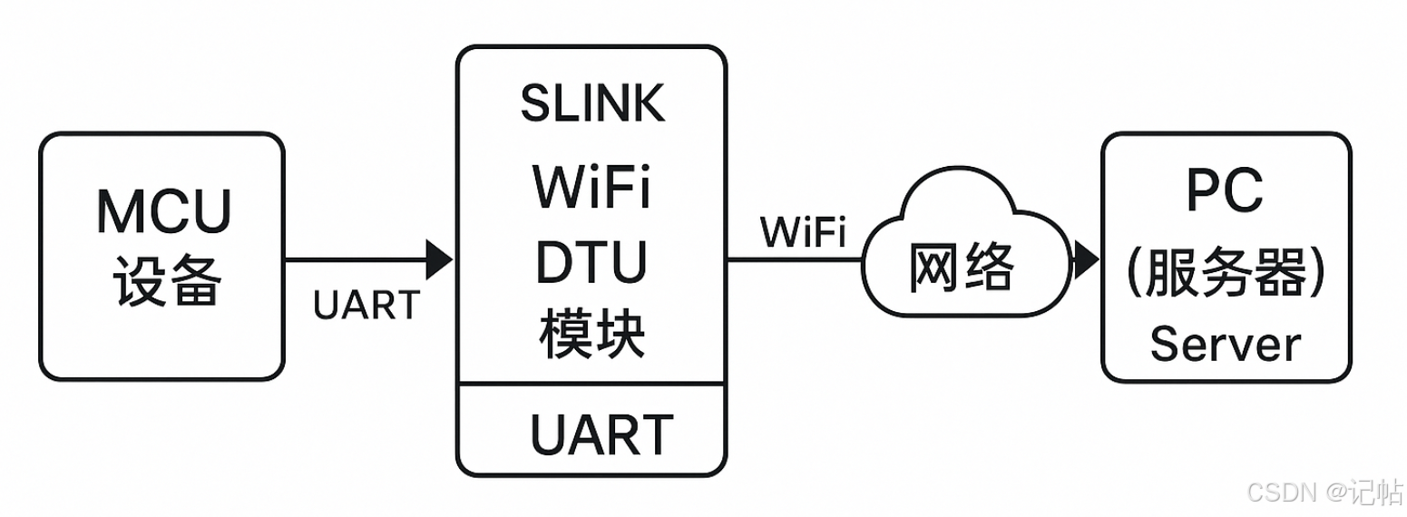 MQTT