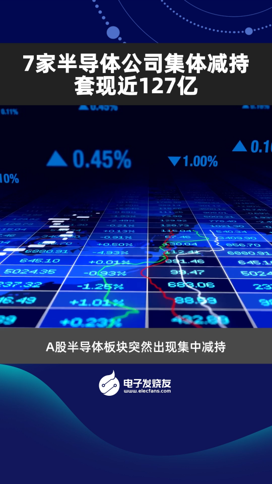 7家半导体公司集体减持，套现近127亿