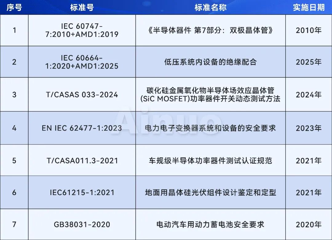 功率半导体