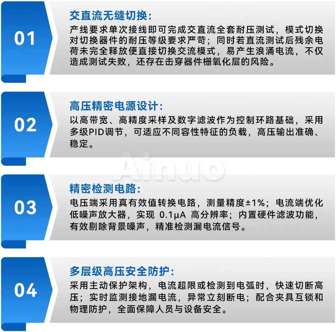 功率半导体