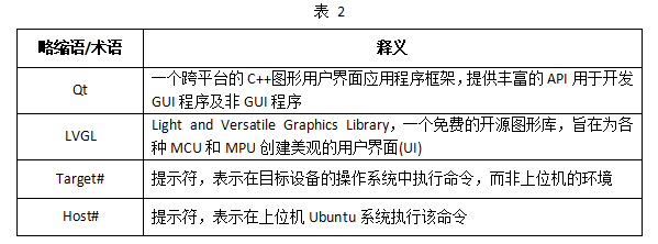 评估板
