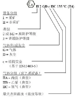 电气防爆