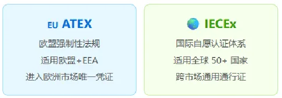 电气防爆