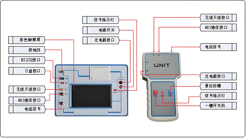 DSBL-303三相无线氧化锌避雷器带电测试仪2.jpg